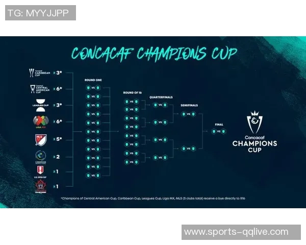 中北美冠军杯参赛名单正式公布迈阿密国际将于三月迎战16强对手